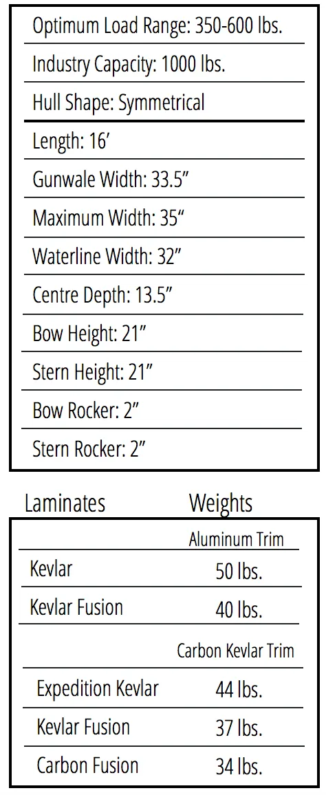 Swift Prospector 16